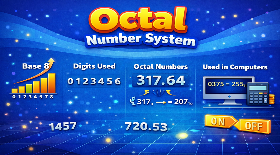 Octal Number System – Definition, Conversion, Examples