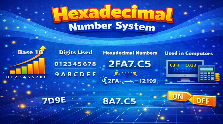 Hexadecimal Number System Explained | Definition, Conversion, Uses & Examples